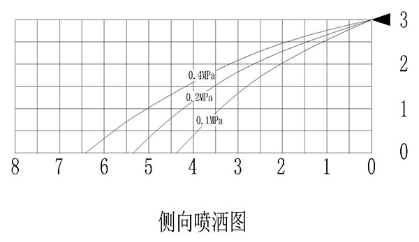 水霧（幕）墻消防保護(hù)裝置