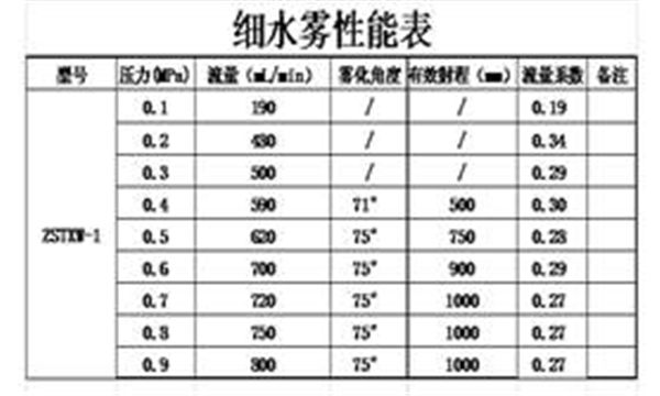 蒸汽（水霧）滅火裝置